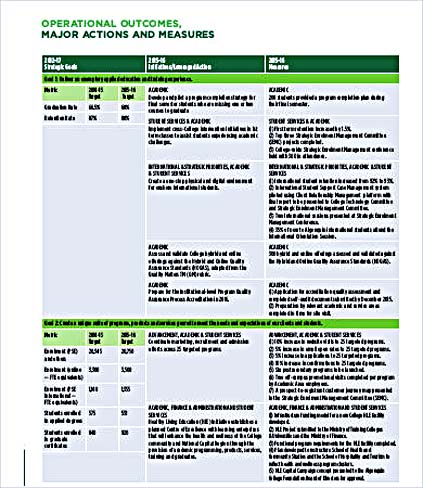 Business Annual Budget Template