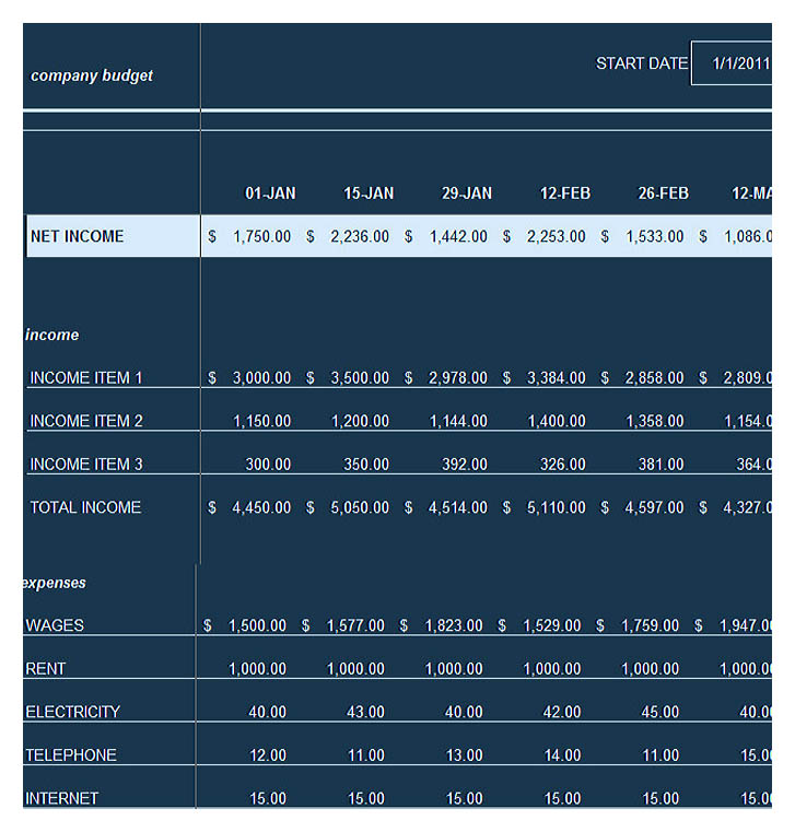 Business Marketing Budget Template Example