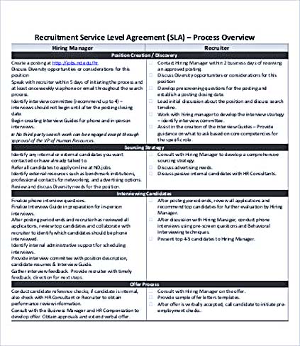 Recruitment Service Level Agreement Template