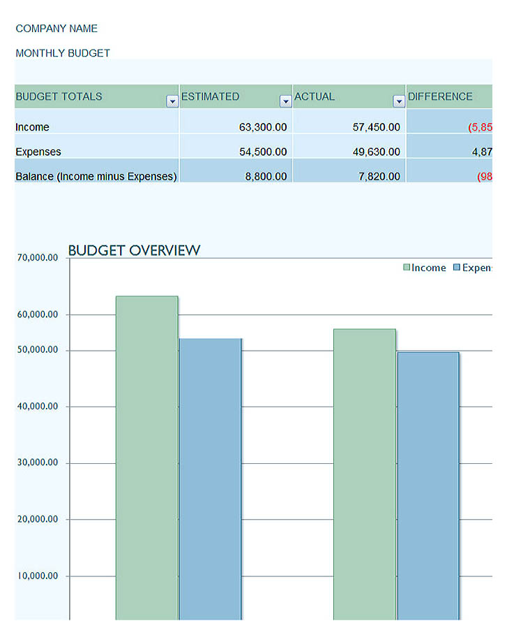 Sales Business Marketing Budget Template