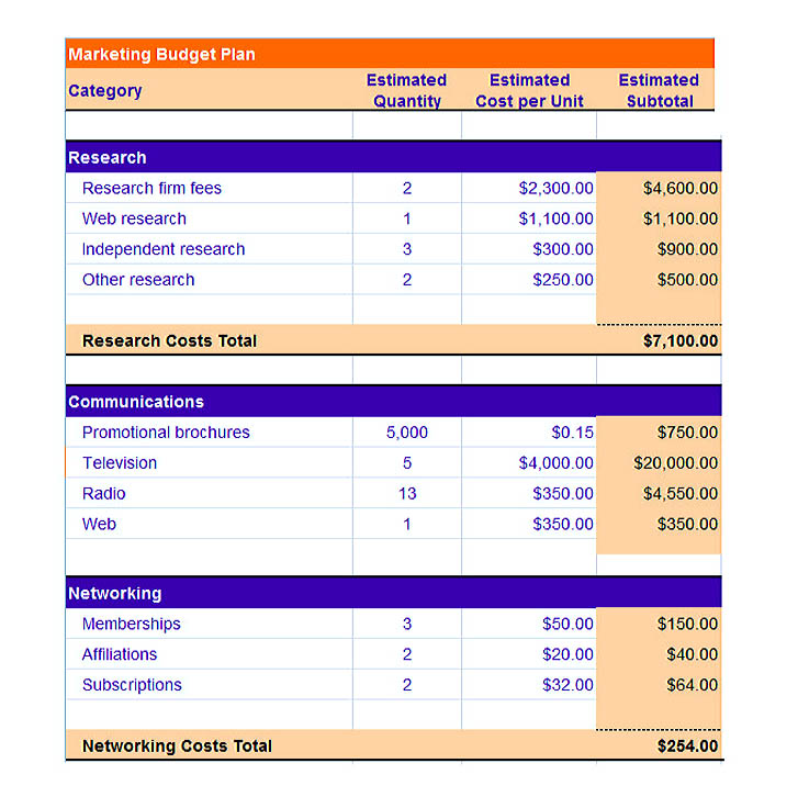 Sample Marketing Budget Template