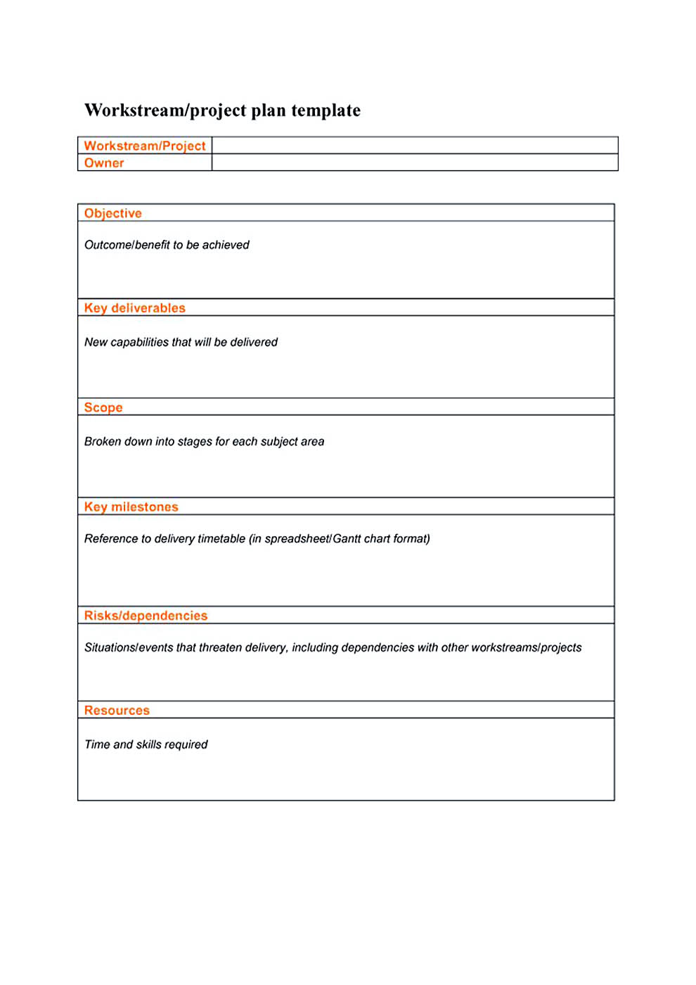 annual project budget template