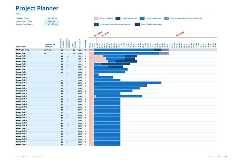 arts council theatre project budget template