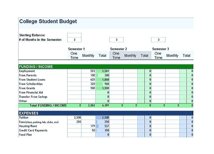 budget allocation template