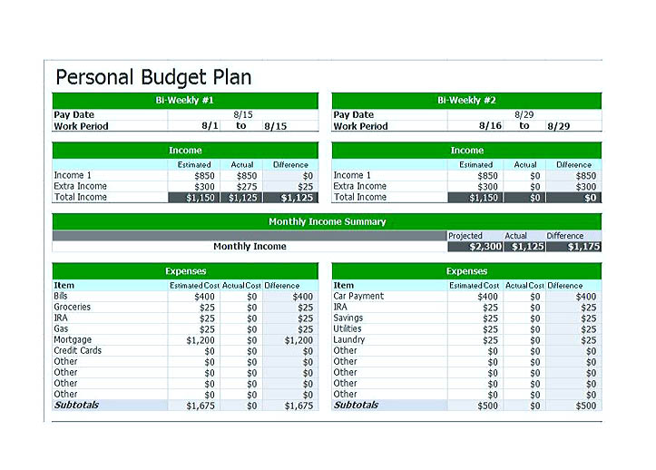 budget amendment template