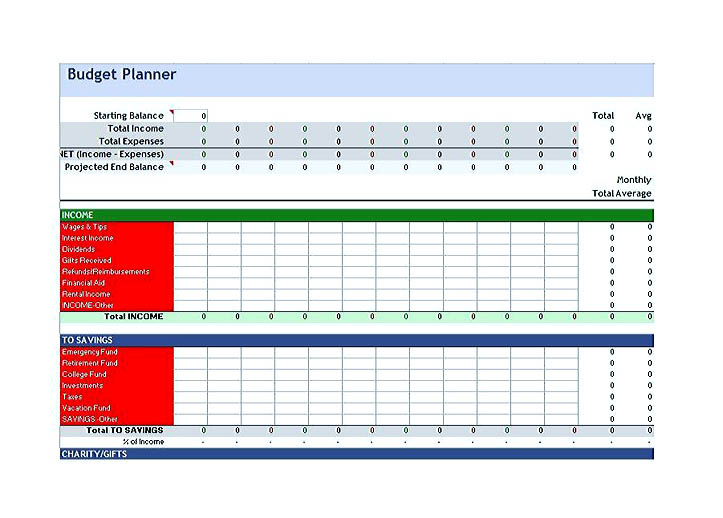 budget analysis template