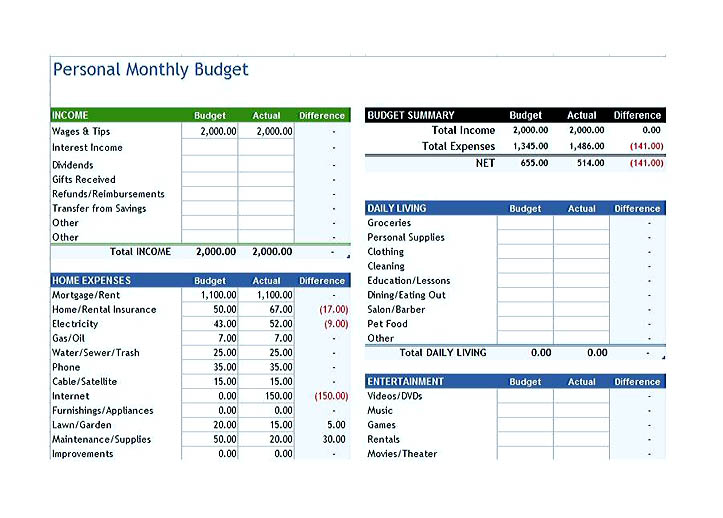 budget assumptions template