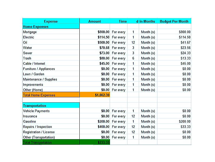 google sheets free budget template