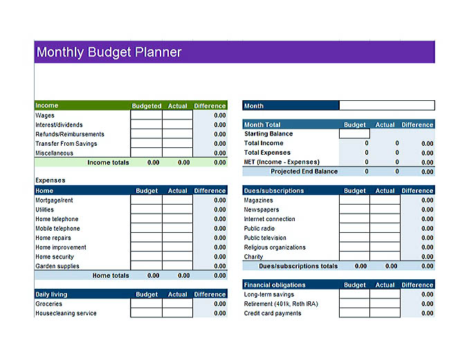 budget template business plan