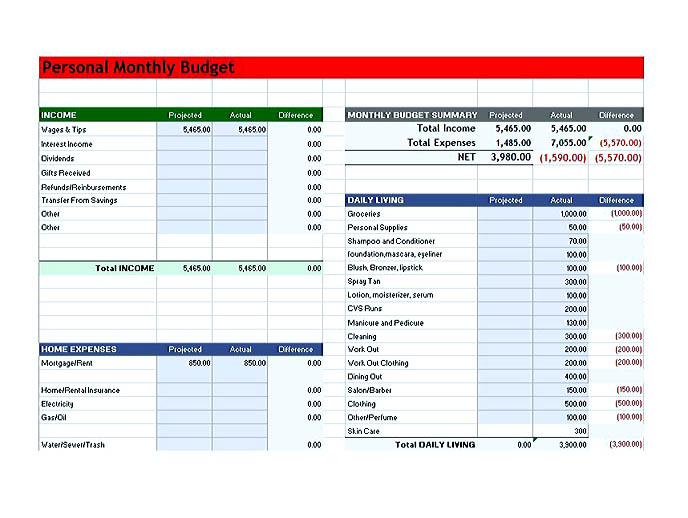 budget template for couples