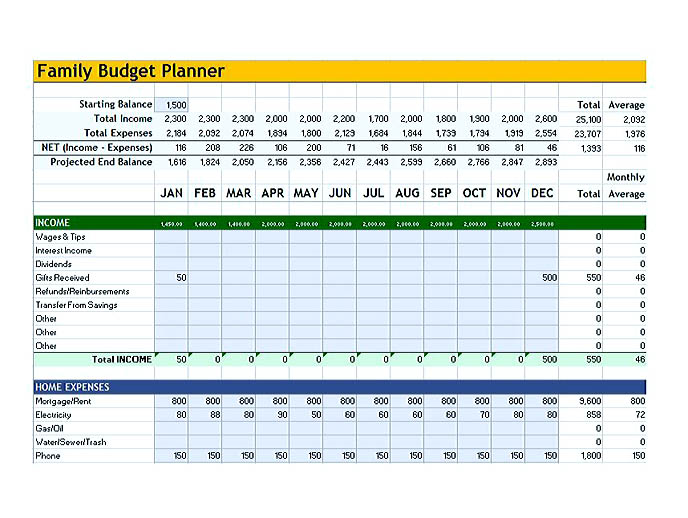 budget template for small business