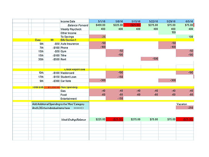 budget template numbers