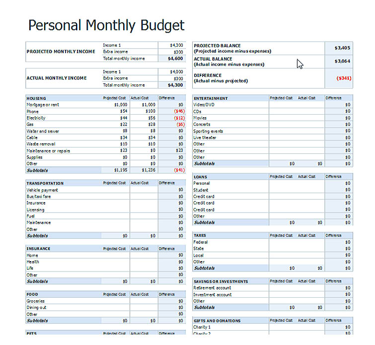 monthly expenses google sheets template