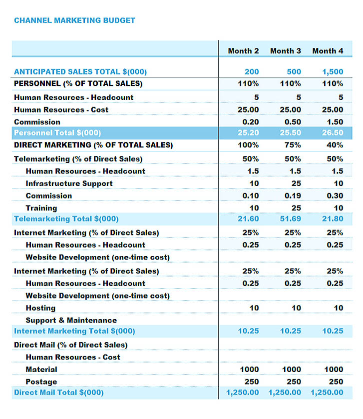 channel marketing budget template