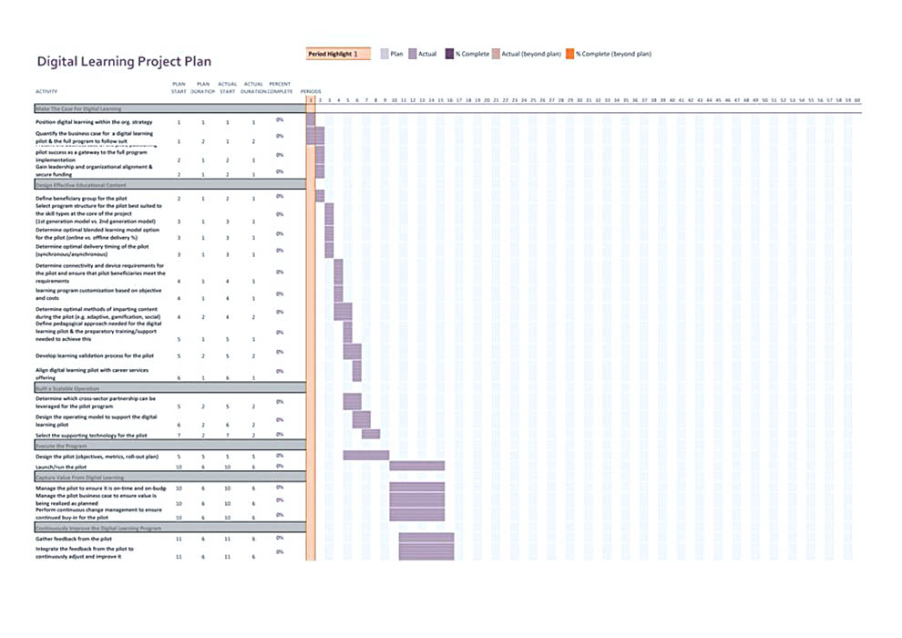 project budget template for manufacturing