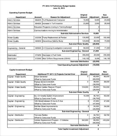 Department Expense Budget Template