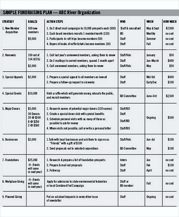 Nonprofit Fundraising Budget Template