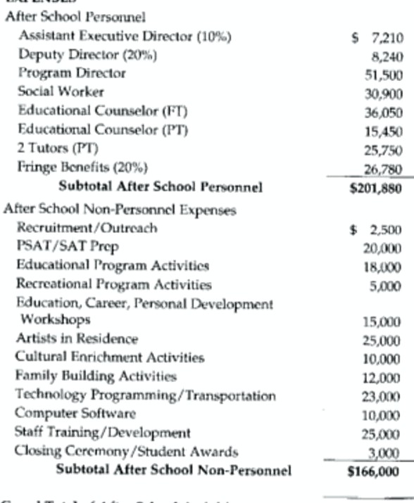 after school program organizational structure