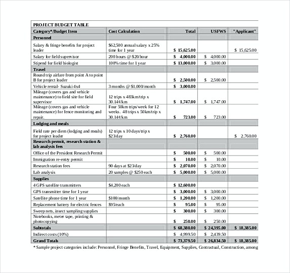 Project Budget Worksheet