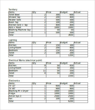 Renovation Financial Budget Template