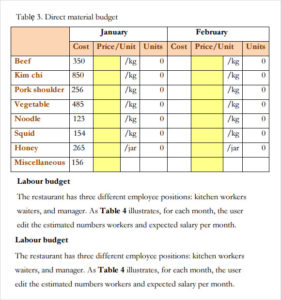 restaurant budget planning