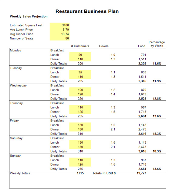 restaurant budget planning software