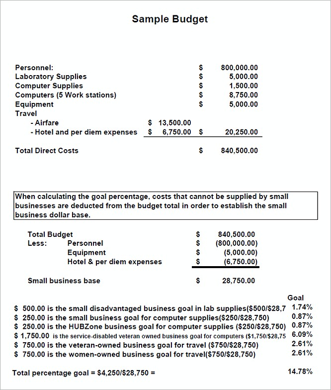 Small Business Budget Proposal Template
