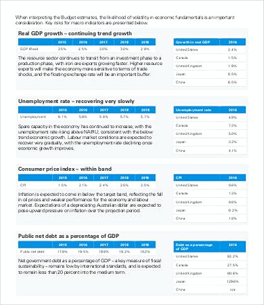 Small Business Federal Budget Sample