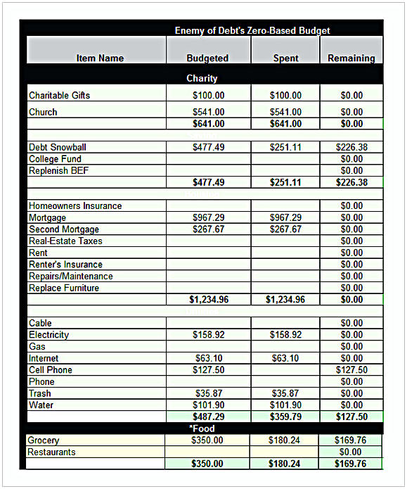 Deluxe Excel Budget Template Excel