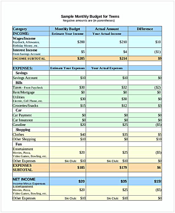 Sample Monthly Budget Spreadsheet for Teens