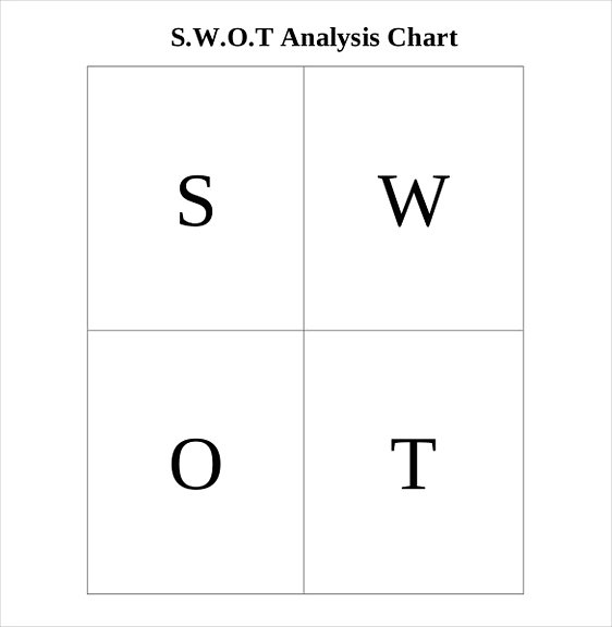 SWOT Analysis Chart Table Format1