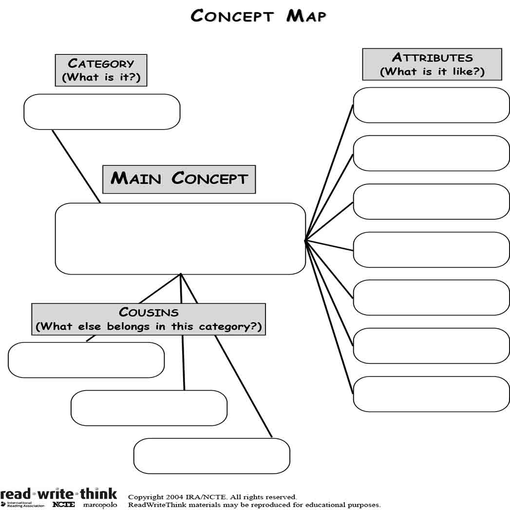 Conceptmap3 1