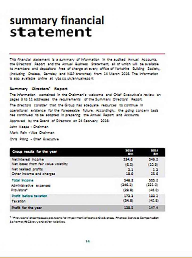 The Importance Of Financial Statement Template And How To Compose One Yourself