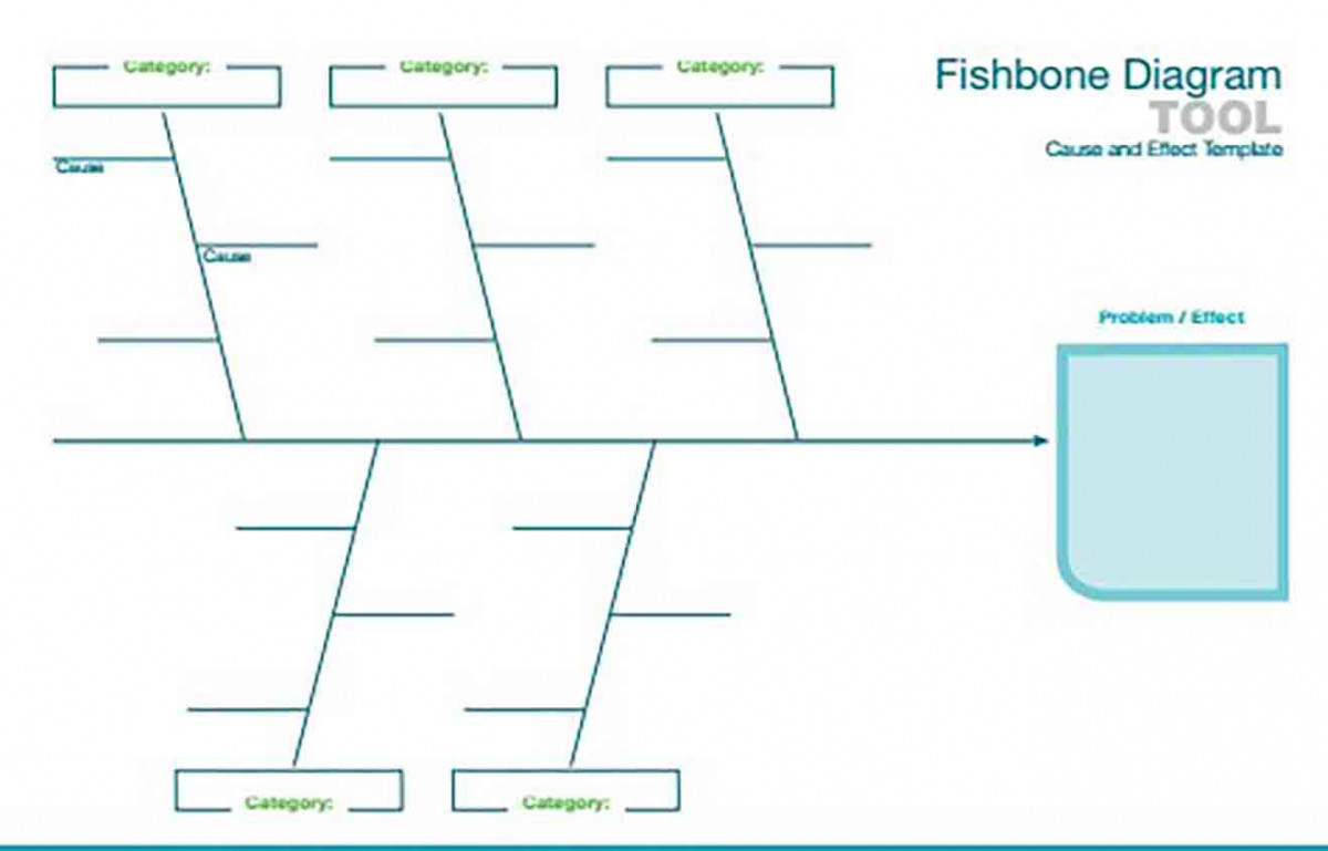 Fishbone Tool Diagram