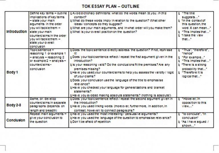 Outline an essay plan picture
