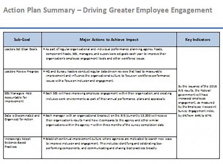 Employee Review Form and How You Get to Use It for Yours and Employees
