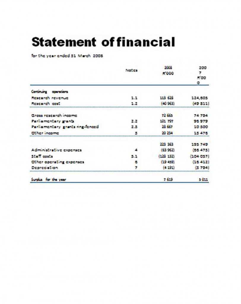The Importance Of Financial Statement Template And How To Compose One 