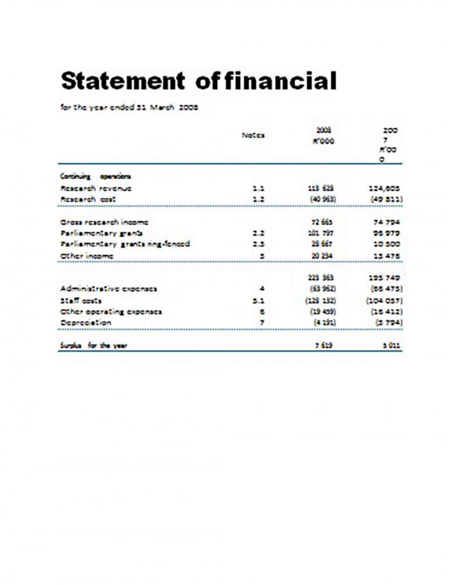 Statement of Financial Performance templates