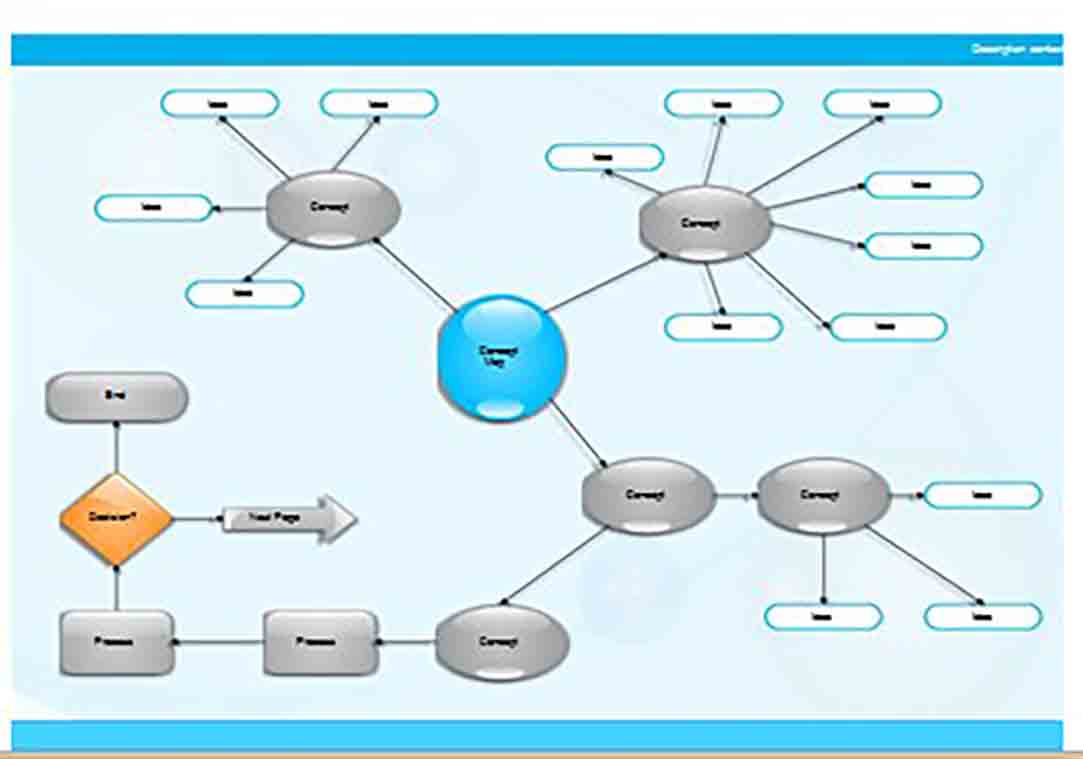 blank concept map