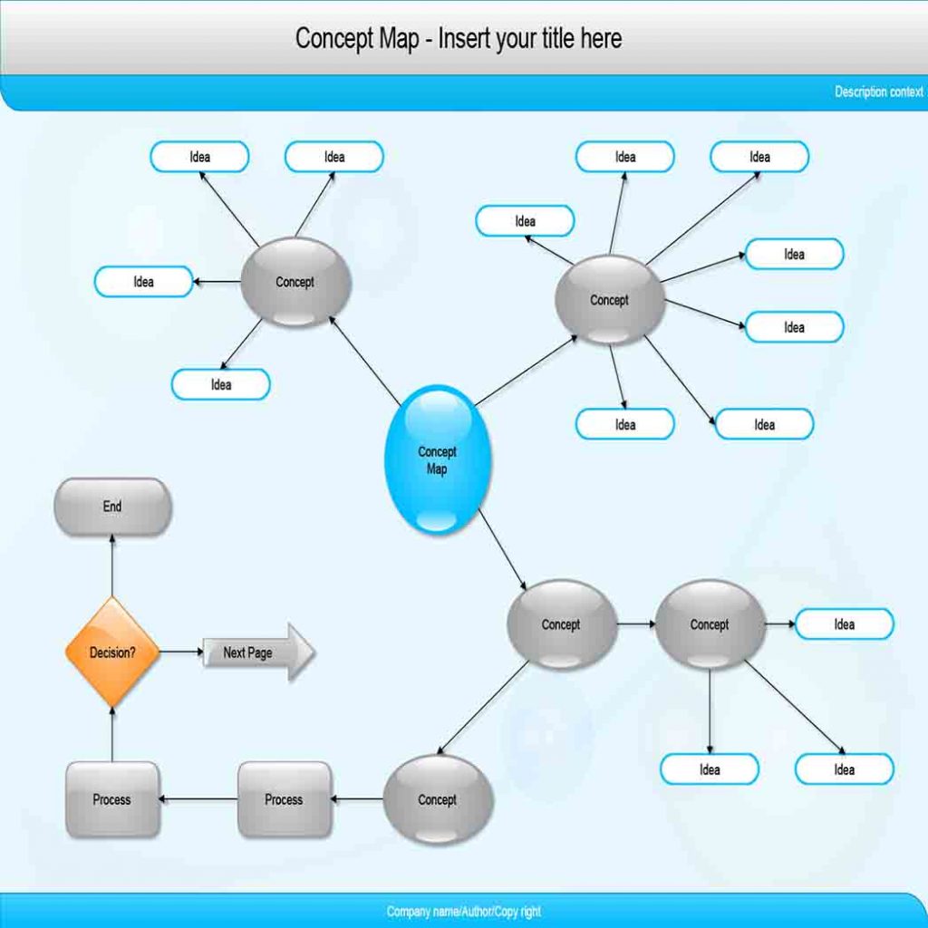 Concept Map Template and Tips to Make the Best One