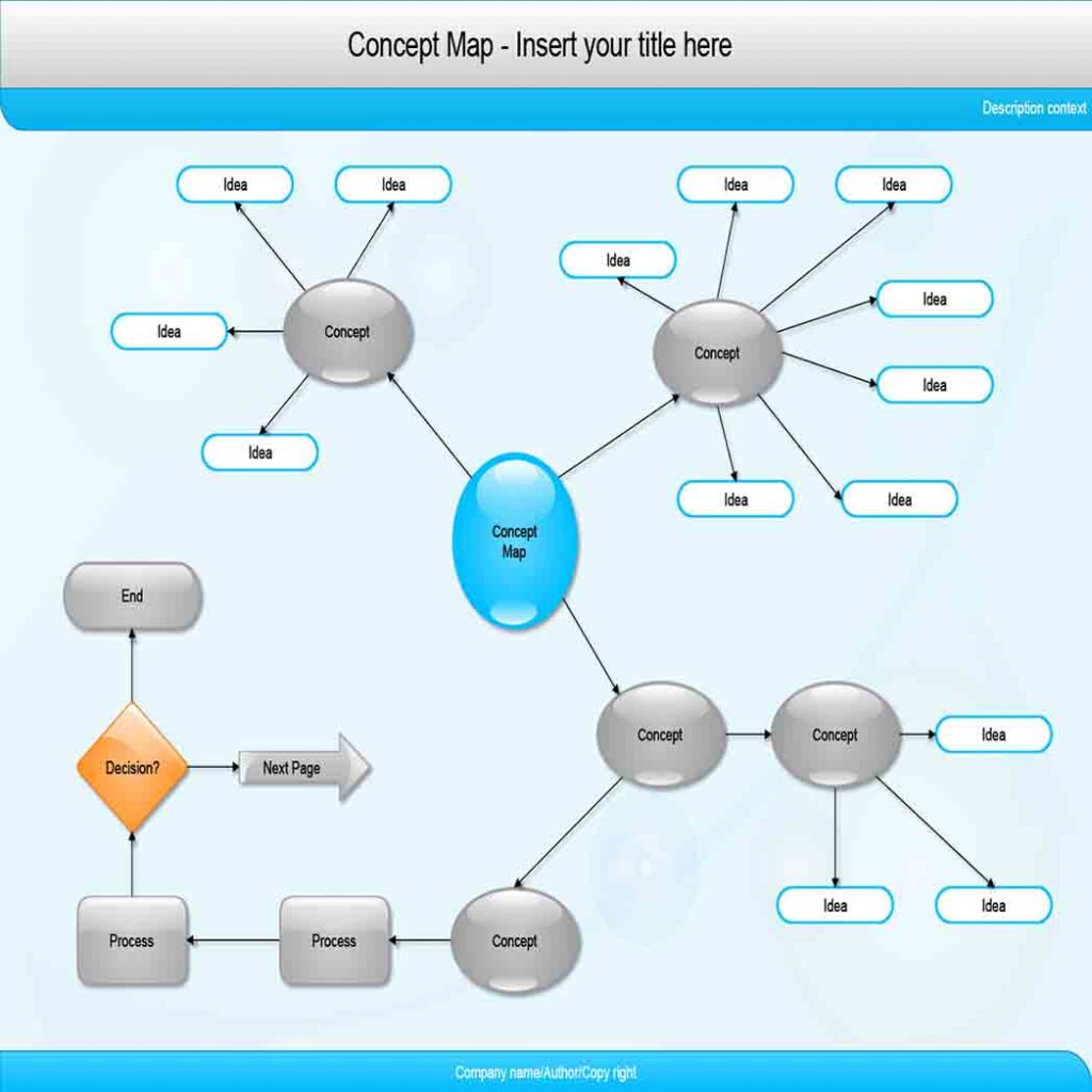 identify-a-characteristic-of-a-concept-map-which-is-an-important