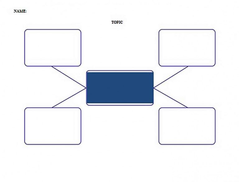 Concept Map Template: Benefits Of Using One To Present Your Information 