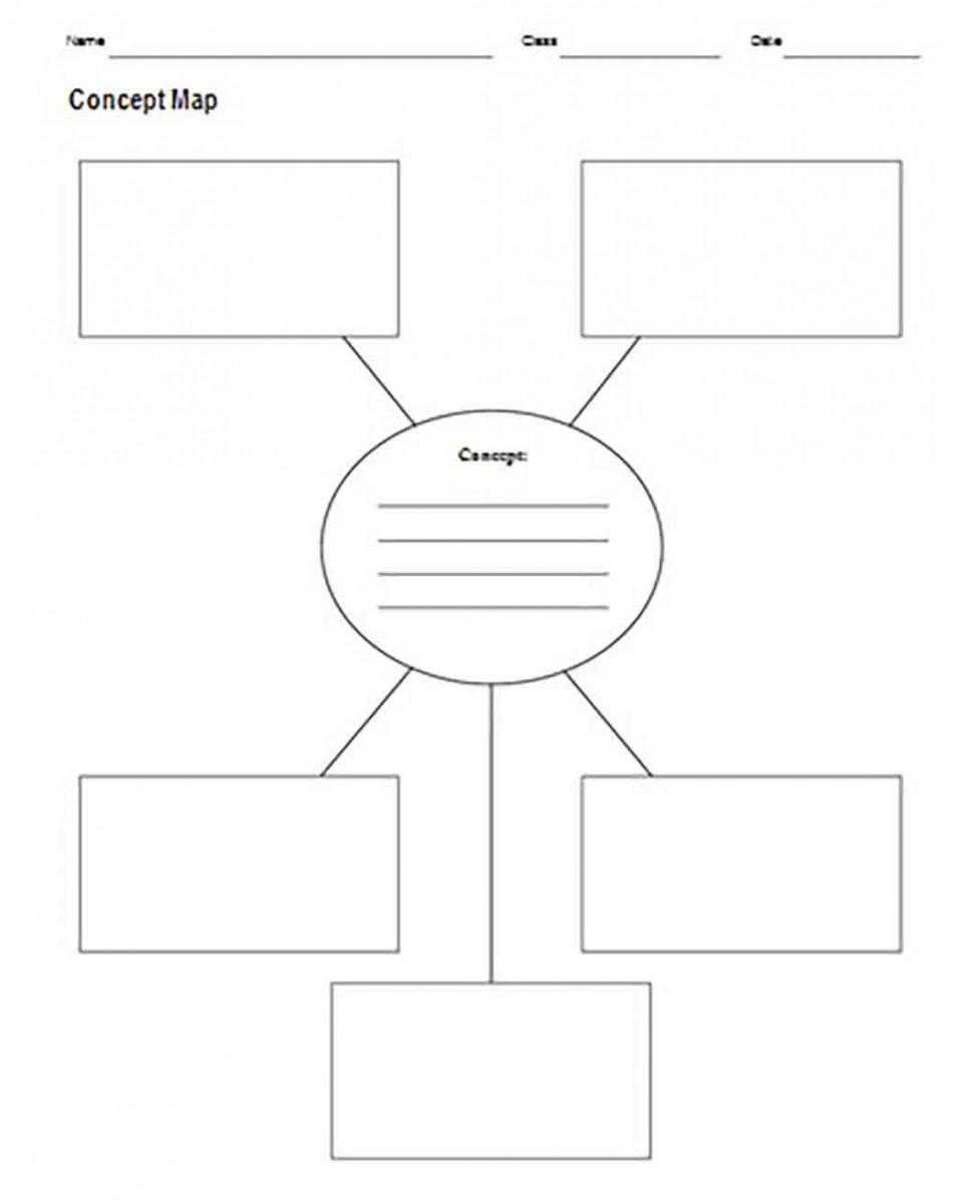 concept-map-template-benefits-of-using-one-to-present-your-information-with