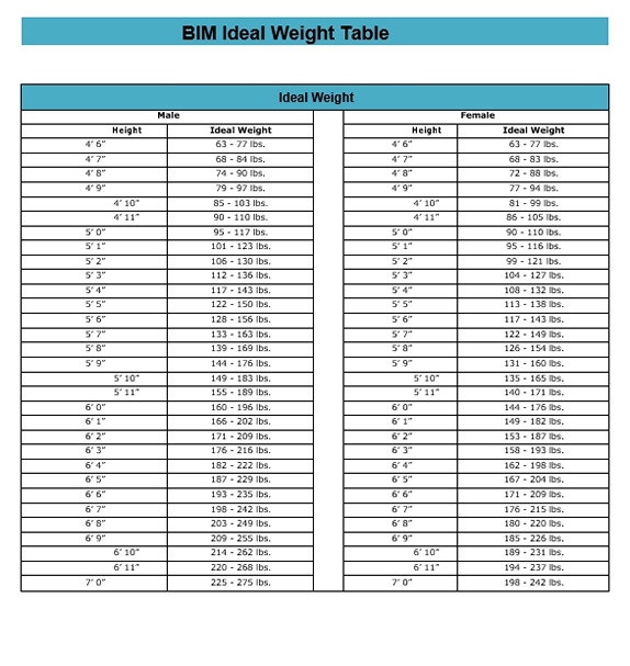 BIM Ideal Weight Table