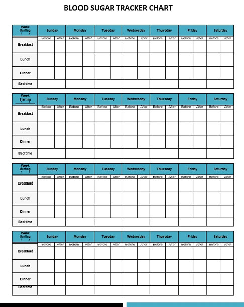 Blood Sugar Tracker Chart