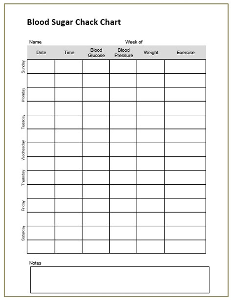 Blood Suger Check Chart