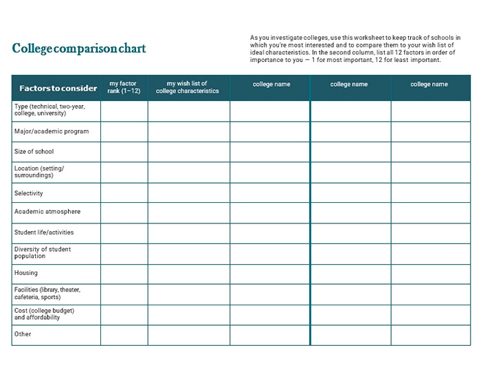 College Comparison Chart