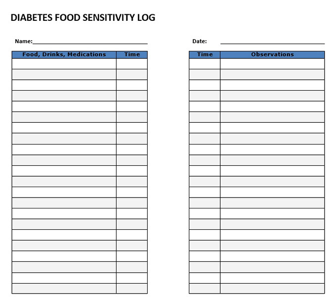 Diabetes Food Sensitivity Detection Log