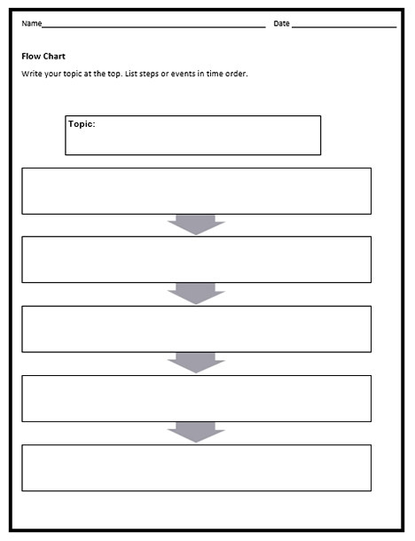 Free Flow Chart