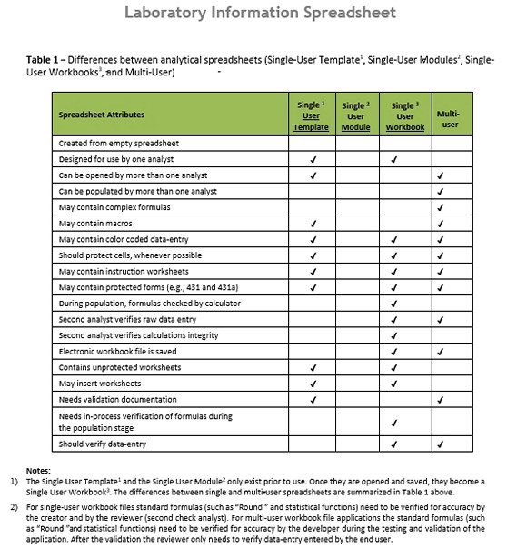 Laboratory Information spreadsheet